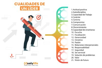 Transforma tu vida y agrada a Dios: cambia tus actitudes