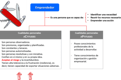 Guía práctica para una planificación efectiva de actividades