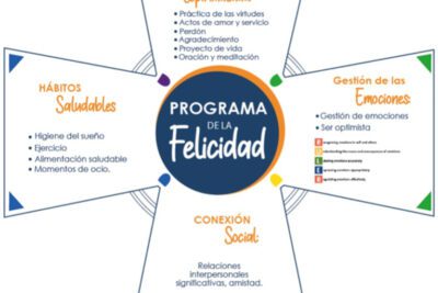 Descubre los increíbles beneficios de practicar la gratitud a diario
