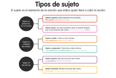 Guía para identificar el amor falso y sus características clave