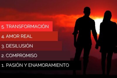 Pasos para construir una relación de verdad y autenticidad en pareja