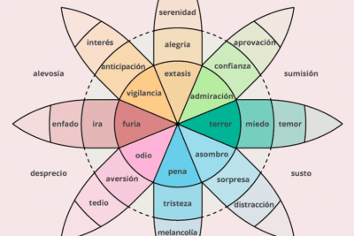 El impacto del enamoramiento: cambios emocionales y cognitivos