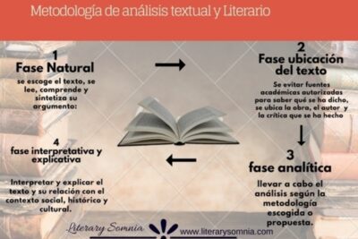 Guía completa y práctica del comentario de texto