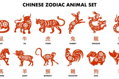 Signos del Zodiaco y sus animales correspondientes