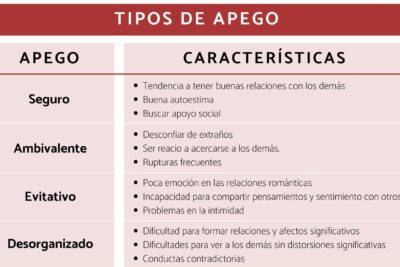 Las causas del apego evitativo en las relaciones: una mirada profunda