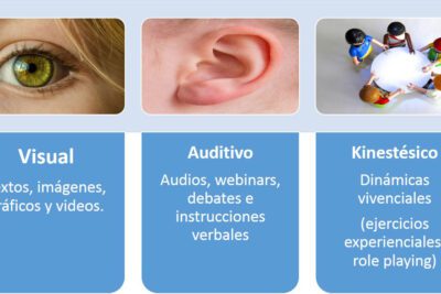 Optimiza el aprendizaje experiencial con estas prácticas efectivas