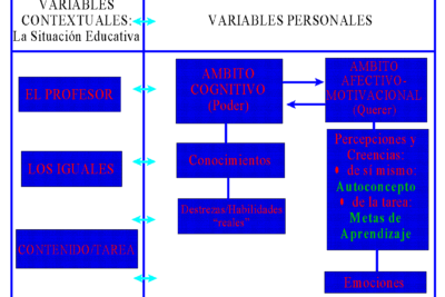 Estrategias efectivas para optimizar el aprendizaje y desarrollo