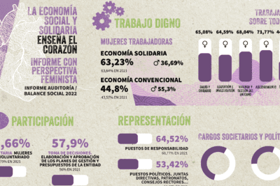 El impacto de la aprobación social en nuestras decisiones y vidas
