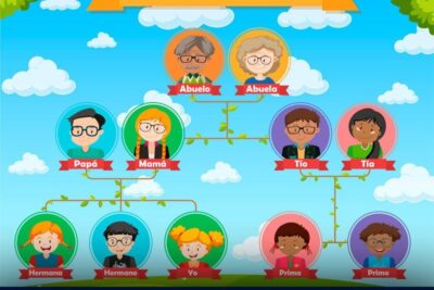 Apellidos judíos con descendencia: investigando su origen y legado