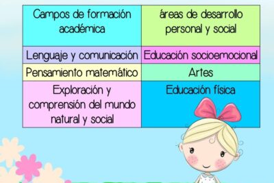 7 áreas de desarrollo personal para crecer y evolucionar