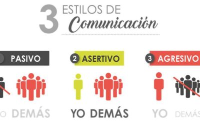 La importancia de la asertividad en las relaciones