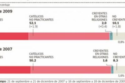 La psicología y la astrología: un análisis crítico y objetivo