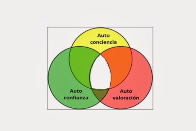 Empoderamiento psicológico: beneficios y formas de lograr bienestar