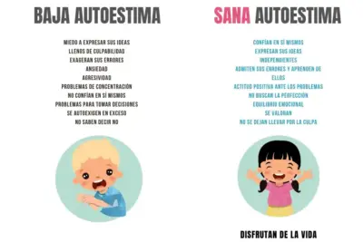 Superando la baja autoestima: fortalece tu confianza y bienestar emocional