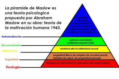Descubre tu valor y potencial: Razones para valorarte y aceptarte