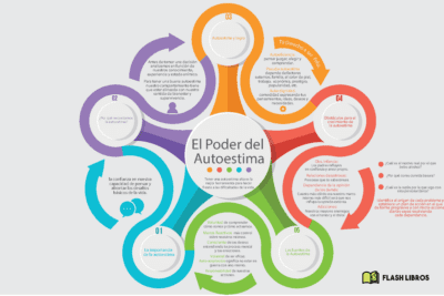 Factores externos que afectan la autoestima y cómo superarlos