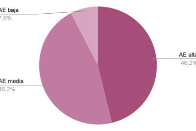 La importancia de la autoestima: factores y efectos en nuestra vida