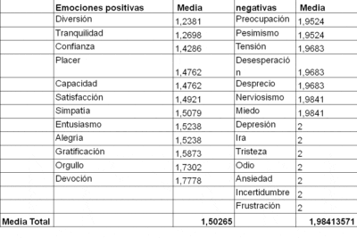 La teoría de las emociones positivas y su autor