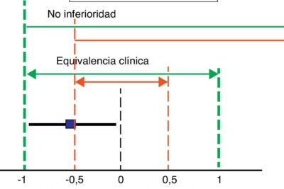 Perspectivas éticas de distintos autores: una mirada comparativa