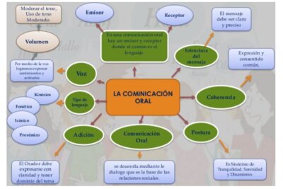 Las principales barreras de la comunicación oral y cómo superarlas