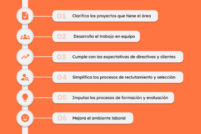 Razones para implementar gestión de proyectos en tu empresa