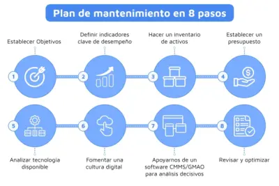 Plan 70: ¿Qué es y cómo funciona este programa social en español?