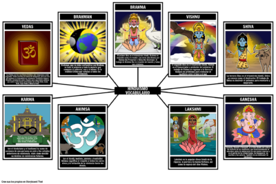El Bhagavad Gita: El texto sagrado del hinduismo
