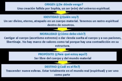 El Evangelio de Tomás: La Biblia gnóstica más famosa y estudiada