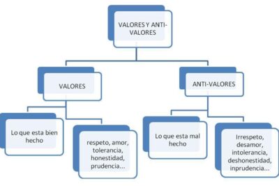 Valores morales en la Biblia: guía para vida ética y virtuosa