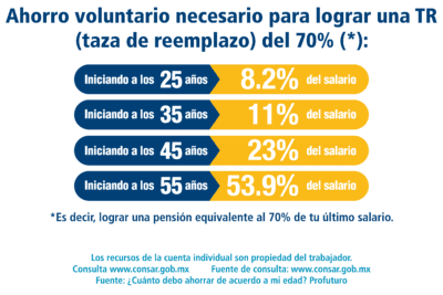 Planificación financiera para el retiro: ¿Cuánto dinero necesitas?