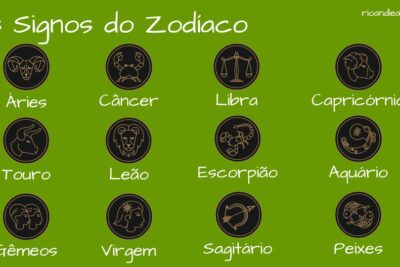 Duración y fechas de inicio y fin de cada signo zodiacal
