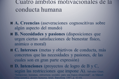 Visión general de las categorías de conductas humanas