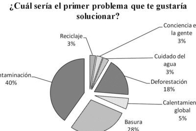 La raíz humana de la crisis ecológica en Laudato Si (Capítulo 2)