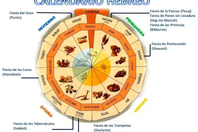 La importancia de las celebraciones religiosas en la vida cristiana