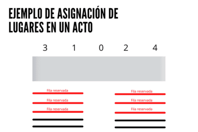 Características de las ceremonias solemnes: significado y solemnidad