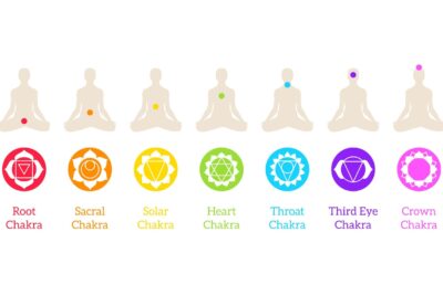 Técnicas para abrir el chakra de la sexualidad y desbloquear tu energía sexual