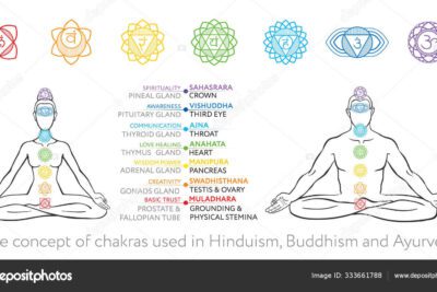 La función del segundo chakra en el cuerpo humano y su importancia