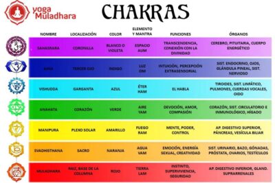 Desbloquea el chakra de la tristeza y encuentra equilibrio emocional: una guía completa