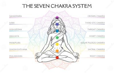 El segundo chakra y su influencia en nuestra vida