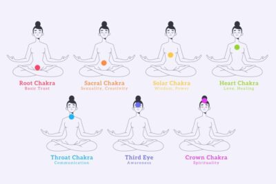Los efectos de abrir los chakras en el cuerpo: una guía completa