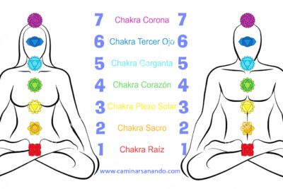 Síntomas de chakras cerrados o bloqueados: identificación y solución