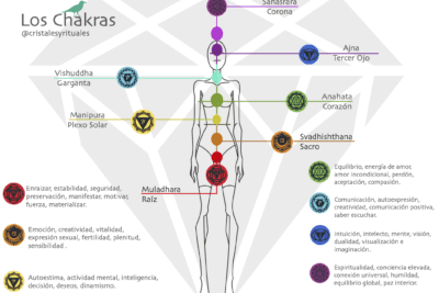 Técnicas para abrir los chakras espirituales y equilibrar tu energía