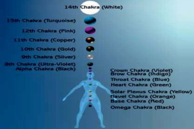 Técnicas efectivas para elevar energía kundalini y equilibrar chakras