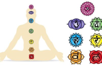 Origen y significado de los chakras: su creación e importancia