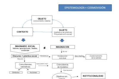 El concepto de ciencia según Ezequiel Ander