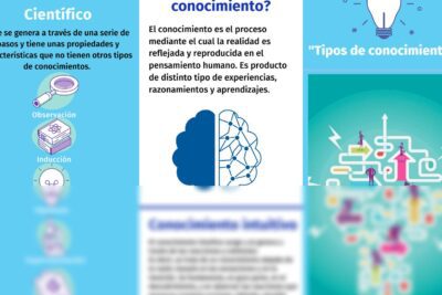 Los 4 tipos de conocimientos y su clasificación: una guía completa