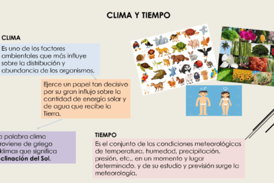 Factores determinantes del tiempo atmosférico: explicación completa
