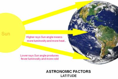 Ejemplos de tiempo meteorológico en diferentes regiones del mundo