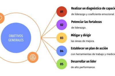 Contrata un coach personalizado y mejora tu vida: costos y beneficios