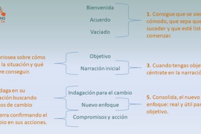 Cuándo contratar un coach para mejorar tu vida: guía y recomendaciones